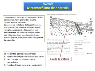 Granito de anatexia
CRATONES
Metamorfismo de anatexia
Los cratones constituyen el basamento de los
continentes. Parte profunda y estable
tectónicamente hablando.
Se encuentra en la base de los continentes.
Son granitos (inicialmente estudiados como
roca plutónicas) pero estos granitos son
metamórficos. Se han formado por efecto
sobre los materiales preexistentes de una
elevada presión, este granito se llama granito
de anatexia.
En los cortes geológicos aparece:
1. Granito en la parte de abajo del corte
2. No corta (= no intruye) otros
materiales.
3. Los bordes no suelen ser irregulares
@mmonites
 