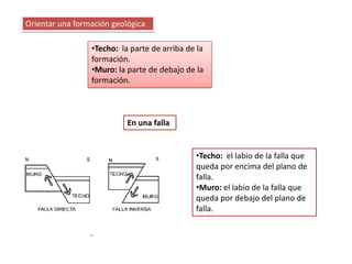 Orientar una formación geológica
•Techo: la parte de arriba de la
formación.
•Muro: la parte de debajo de la
formación.
En una falla
•Techo: el labio de la falla que
queda por encima del plano de
falla.
•Muro: el labio de la falla que
queda por debajo del plano de
falla.
 