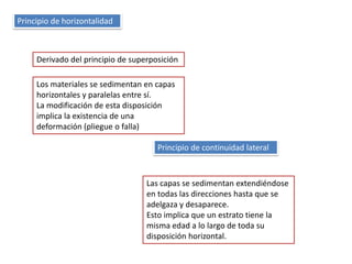 Principio de horizontalidad
Principio de continuidad lateral
Derivado del principio de superposición
Los materiales se sedimentan en capas
horizontales y paralelas entre sí.
La modificación de esta disposición
implica la existencia de una
deformación (pliegue o falla)
Las capas se sedimentan extendiéndose
en todas las direcciones hasta que se
adelgaza y desaparece.
Esto implica que un estrato tiene la
misma edad a lo largo de toda su
disposición horizontal.
 