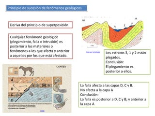 Principio de sucesión de fenómenos geológicos
Deriva del principio de superposición
Cualquier fenómeno geológico
(plegamiento, falla o intrusión) es
posterior a los materiales o
fenómenos a los que afecta y anterior
a aquellos por los que está afectado.
Viaje por la biología
Los estratos 3, 1 y 2 están
plegados.
Conclusión:
El plegamiento es
posterior a ellos.
La falla afecta a las capas D, C y B.
No afecta a la capa A
Conclusión:
La falla es posterior a D, C y B; y anterior a
la capa A
cnice
 