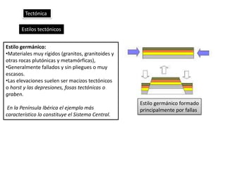 Tectónica
Estilos tectónicos
Estilo germánico:
•Materiales muy rígidos (granitos, granitoides y
otras rocas plutónicas y metamórficas),
•Generalmente fallados y sin pliegues o muy
escasos.
•Las elevaciones suelen ser macizos tectónicos
o horst y las depresiones, fosas tectónicas o
graben.
En la Península Ibérica el ejemplo más
característico lo constituye el Sistema Central.
Estilo germánico formado
principalmente por fallas
 