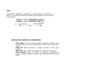 Cortes geologicos-teoria