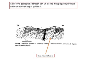 En el corte geológico aparecen con un diseño muy plegado pero que
no se dispone en capas paralelas.
Roca metamórfica(4)
 