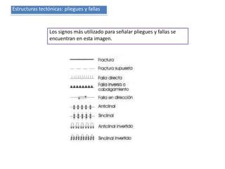 Estructuras tectónicas: pliegues y fallas
Los signos más utilizado para señalar pliegues y fallas se
encuentran en esta imagen.
 