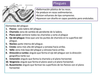 Pliegues
•Deformación plástica de las rocas.
•Se produce en rocas sedimentarias.
•Actúan esfuerzos de tipo compresivo.
•Aparecen con diseño en capas paralelas pero onduladas.
Elementos del pliegue:
1. Flanco: cada ladera del pliegue.
2. Charnela: zona de cambio de pendiente de la ladera.
3. Plano axial: contiene todos las charnelas y corta al pliegue
4. Eje del pliegue: línea que une los puntos de charnela en la superficie del
pliegue.
5. Núcleo: parte interna del pliegue.
6. Cresta: zona más alta del pliegue y convexa hacia arriba.
7. Valle: zona más baja del pliegue y cóncava hacia arriba.
8. Dirección o rumbo: ángulo que forma el eje del pliegue con la dirección
geográfica norte-sur.
9. Inmersión: ángulo que forma la charnela y el plano horizontal.
10. Vergencia: ángulo que forma el plano axial y el plano horizontal.
11. Buzamiento: ángulo que forman las superficies de los flancos con el plano
horizontal.
 