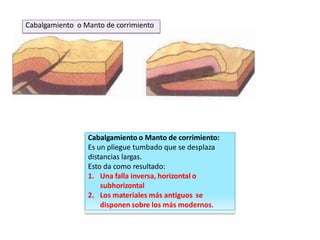 Cabalgamiento o Manto de corrimiento
Cabalgamiento o Manto de corrimiento:
Es un pliegue tumbado que se desplaza
distancias largas.
Esto da como resultado:
1. Una falla inversa, horizontal o
subhorizontal
2. Los materiales más antiguos se
disponen sobre los más modernos.
 