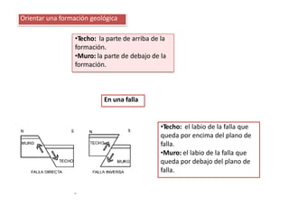 Orientar una formación geológica
•Techo: la parte de arriba de la
formación.
•Muro: la parte de debajo de la
formación.
En una falla
•Techo: el labio de la falla que
queda por encima del plano de
falla.
•Muro: el labio de la falla que
queda por debajo del plano de
falla.
 