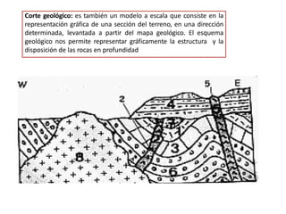 Corte geológico: es también un modelo a escala que consiste en la
representación gráfica de una sección del terreno, en una dirección
determinada, levantada a partir del mapa geológico. El esquema
geológico nos permite representar gráficamente la estructura y la
disposición de las rocas en profundidad
 