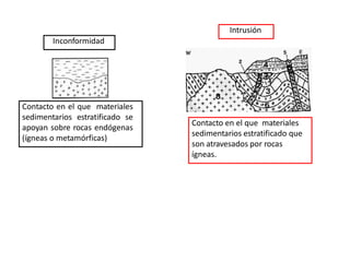 Inconformidad
Contacto en el que materiales
sedimentarios estratificado se
apoyan sobre rocas endógenas
(ígneas o metamórficas)
Intrusión
Contacto en el que materiales
sedimentarios estratificado que
son atravesados por rocas
ígneas.
 