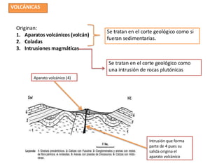 VOLCÁNICAS
Originan:
1. Aparatos volcánicos (volcán)
2. Coladas
3. Intrusiones magmáticas
Se tratan en el corte geológico como si
fueran sedimentarias.
Se tratan en el corte geológico como
una intrusión de rocas plutónicas
Aparato volcánico (4)
Intrusión que forma
parte de 4 pues su
salida origina el
aparato volcánico
 