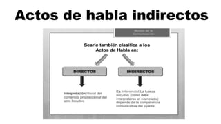 Actos de habla indirectos
 