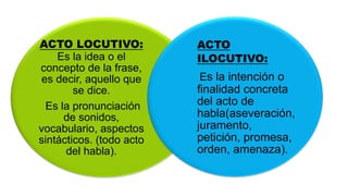 ACTO LOCUTIVO:
Es la idea o el
concepto de la frase,
es decir, aquello que
se dice.
Es la pronunciación
de sonidos,
vocabulario, aspectos
sintácticos. (todo acto
del habla).
ACTO
ILOCUTIVO:
Es la intención o
finalidad concreta
del acto de
habla(aseveración,
juramento,
petición, promesa,
orden, amenaza).
 