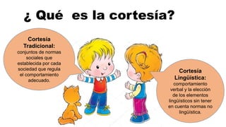 Cortesía
Lingüística:
comportamiento
verbal y la elección
de los elementos
lingüísticos sin tener
en cuenta normas no
lingüística.
Cortesía
Tradicional:
conjuntos de normas
sociales que
establecida por cada
sociedad que regula
el comportamiento
adecuado.
¿ Qué es la cortesía?
 