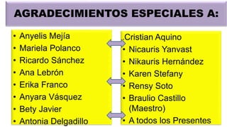 • Anyelis Mejía
• Mariela Polanco
• Ricardo Sánchez
• Ana Lebrón
• Erika Franco
• Anyara Vásquez
• Bety Javier
• Antonia Delgadillo
AGRADECIMIENTOS ESPECIALES A:
.Cristian Aquino
• Nicauris Yanvast
• Nikauris Hernández
• Karen Stefany
• Rensy Soto
• Braulio Castillo
(Maestro)
• A todos los Presentes
 