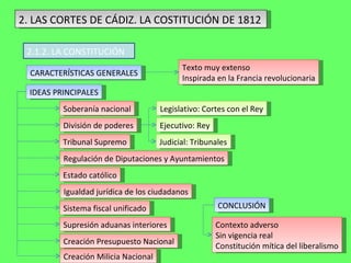 2. LAS CORTES DE CÁDIZ. LA COSTITUCIÓN DE 1812 2.1.2. LA CONSTITUCIÓN  CARACTERÍSTICAS GENERALES IDEAS PRINCIPALES CONCLUSIÓN Texto muy extenso Inspirada en la Francia revolucionaria Soberanía nacional División de poderes Legislativo: Cortes con el Rey Ejecutivo: Rey Judicial: Tribunales Tribunal Supremo Regulación de Diputaciones y Ayuntamientos Estado católico Igualdad jurídica de los ciudadanos Sistema fiscal unificado Supresión aduanas interiores Creación Presupuesto Nacional Creación Milicia Nacional Contexto adverso Sin vigencia real Constitución mítica del liberalismo 