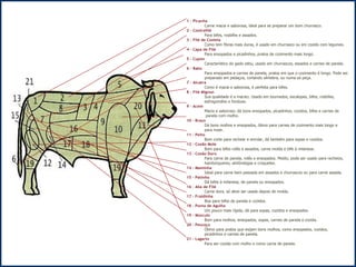 1 - Picanha  Carne macia e saborosa, ideal para se preparar um bom churrasco.  2 - Contrafilé  Para bifes, rosbifes e assados.  3 - Filé de Costela  Como tem fibras mais duras, é usado em churrasco ou em cozido com legumes.  4 - Capa de Filé  Para ensopados e picadinhos, pratos de cozimento mais longo.  5 - Cupim  Característico do gado zebu, usado em churrascos, assados e carnes de panela.  6 - Rabo  Para ensopados e carnes de panela, pratos em que o cozimento é longo. Pode ser  preparado em pedaços, cortando vértebra, ou numa só peça.  7 - Alcatra  Como é macia e saborosa, é perfeita para bifes.  8 - Filé Mignon  Sua qualidade é a maciez. Usado em tournedos, escalopes, bifes, rosbifes,  estrogonofes e fondues.  9 - Acem  Macio e saboroso, dá bons ensopados, picadinhos, cozidos, bifes e carnes de panela com molho.  10 - Braço  Dá bons molhos e ensopados, ótimo para carnes de cozimento mais longo e  para moer.  11 - Peito  Bom corte para rechear e enrolar, dá também para sopas e cozidos.  12 - Coxão Mole  Bom para bifes rolês e assados, carne moída e bife à milanesa.  13 - Coxão Duro  Para carne de panela, rolês e ensopados. Moído, pode ser usado para recheios,  hambúrgueres, almôndegas e croquetes.  14 - Maminha  Ideal para carne bem passada em assados e churrascos ou para carne assada.  15 - Patinho  Dá bifes à milanesa, de panela ou ensopados.  16 - Aba de Filé  Carne dura, só deve ser usada depois de moída.  17 - Fraldinha  Boa para bifes de panela e cozidos.  18 - Ponta de Agulha  Um pouco mais rígida, dá para sopas, cozidos e ensopados.  19 - Músculo  Bom para molhos, ensopados, sopas, carnes de panela e cozida.  20 - Pescoço  Ótimo para pratos que exijam bons molhos, como ensopados, cozidos,  picadinhos e carnes de panela.  21 - Lagarto  Para ser cozida com molho e como carne de panela.  