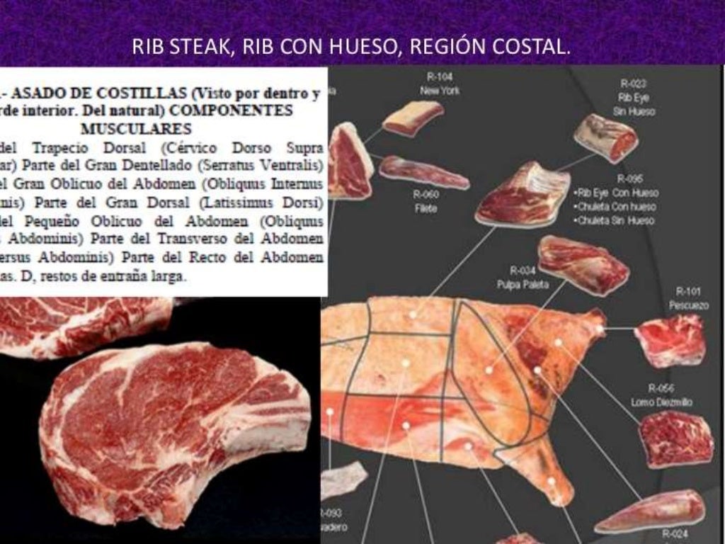 Cortes De Carne De Vaca