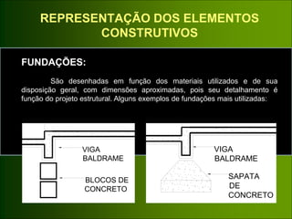 REPRESENTAÇÃO DOS ELEMENTOS
CONSTRUTIVOS
FUNDAÇÕES:
São desenhadas em função dos materiais utilizados e de sua
disposição geral, com dimensões aproximadas, pois seu detalhamento é
função do projeto estrutural. Alguns exemplos de fundações mais utilizadas:
VIGA
BALDRAME
BLOCOS DE
CONCRETO
VIGA
BALDRAME
SAPATA
DE
CONCRETO
 