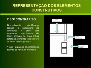 REPRESENTAÇÃO DOS ELEMENTOS
CONSTRUTIVOS
PISO/ CONTRAPISO:
Normalmente identifica-se
apenas a espessura do
contrapiso + piso com
espessura aproximada de
10cm, através de duas linhas
paralelas, cortadas (espessura
de linha média-grossa).
A terra ou aterro são indicados
através de hachura inclinada.
PISO-
CONTRAPISO
VIGA
BALDRAME
HACHURA
TERRA
 