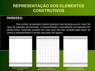 REPRESENTAÇÃO DOS ELEMENTOS
CONSTRUTIVOS
PAREDES:
Nos cortes, as paredes podem aparecer seccionadas ou em vista. No
caso de paredes seccionadas, a representação é semelhante ao desenho em
planta baixa. Existindo paredes em vista (que não são cortadas pelo plano de
corte) a representação é similar aos pisos em planta.
PAREDE CONVENCIONAL PAREDE TOTALMENTE PAREDE PARCIALMENTE
EM VISTA IMPERMEABILIZADA (VISTA) IMPERMEABILIZADA(VISTA)
2107010
2107010
 