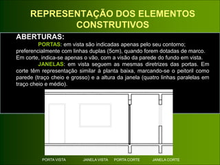 REPRESENTAÇÃO DOS ELEMENTOS
CONSTRUTIVOS
ABERTURAS:
PORTAS: em vista são indicadas apenas pelo seu contorno;
preferencialmente com linhas duplas (5cm), quando forem dotadas de marco.
Em corte, indica-se apenas o vão, com a visão da parede do fundo em vista.
JANELAS: em vista seguem as mesmas diretrizes das portas. Em
corte têm representação similar à planta baixa, marcando-se o peitoril como
parede (traço cheio e grosso) e a altura da janela (quatro linhas paralelas em
traço cheio e médio).
PORTA VISTA JANELA VISTA PORTA CORTE JANELA CORTE
 