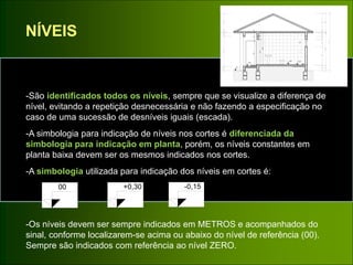 NÍVEIS
-São identificados todos os níveis, sempre que se visualize a diferença de
nível, evitando a repetição desnecessária e não fazendo a especificação no
caso de uma sucessão de desníveis iguais (escada).
-A simbologia para indicação de níveis nos cortes é diferenciada da
simbologia para indicação em planta, porém, os níveis constantes em
planta baixa devem ser os mesmos indicados nos cortes.
-A simbologia utilizada para indicação dos níveis em cortes é:
-Os níveis devem ser sempre indicados em METROS e acompanhados do
sinal, conforme localizarem-se acima ou abaixo do nível de referência (00).
Sempre são indicados com referência ao nível ZERO.
210
210
265
35
35
00
+0,35
45
45
+0,48+0,50
475
60
280
250
267
152
30
70
55
10
10
10
3025
10
10
150
150
150
150
VARANDA
WC
00 +0,30 -0,15
 