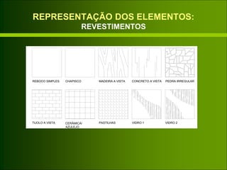REPRESENTAÇÃO DOS ELEMENTOS:
REVESTIMENTOS
PASTILHAS
MADEIRA A VISTA
CERÂMICA/TIJOLO A VISTA
REBOCO SIMPLES CHAPISCO
VIDRO 1
CONCRETO A VISTA
VIDRO 2
PEDRA IRREGULAR
 