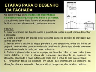 ETAPAS PARA O DESENHO
DA FACHADA
No caso em que as fachadas são desenhadas
na mesma escala que a planta baixa e os cortes,
o trabalho do desenhista fica consideravelmente
facilitado – o escalímetro não precisa ser usado.
ETAPAS:
1. Colar a prancha em branco sobre a prancheta, sobre a qual vamos desenhar
a elevação;
2. Sobre a prancha em branco colar a planta baixa no sentido da elevação que
vamos desenhar;
3. Traçar, com o auxílio da régua paralela e dos esquadros, todas as linhas de
projeção verticais das paredes e demais detalhes da planta que são de interesse
para o desenho da fachada, na prancha branca;
4. Retirar a planta baixa e sobre o papel de desenho colar um dos cortes (com
maior detalhe, e com a altura da cumeeira) lateralmente ao desenho da
elevação, alinhando o nível externo do corte com a linha do piso da elevação;
5. Transportar todos os detalhes em altura que interessam ao desenho da
elevação: altura e forma da cobertura, altura das portas, das janelas, peitoris....
265
220
210
210
+0,35
00
+0,50 +0,48
55
7010
45
21.20 M²
TERRAÇO
SALA
13.75 M²
BANHO
5.70 M²
00
+0.35
+0.50
+0.48+0.50
+0.20
60x60/140
120x100/90
90x210
100x60/140
70x210
 