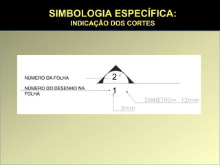 CORTE AB SENTIDO INDICADO CORTE AB SENTIDO INDICADO
CORTE CD INDICADO CORTE CD INDICADO
SIMBOLOGIA ESPECÍFICA:
INDICAÇÃO DOS CORTES
NÚMERO DA FOLHA
NÚMERO DO DESENHO NA
FOLHA
2
1
 