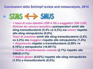 Conclusioni della Schimpf review and metaanalysis, 2014
- < tassi di cura obiettivi (OR 4,16) e soggettivi (OR 2,65)
- Sintomi da vescica iperattiva postoperatori simili alle
sling transotturatorie (5,4% vs 5,3%) ma minori rispetto
alle sling retropubiche (6,9%)
- Tassi di erosione simili alle sling transotturatorie (2,0%
vs 2,2%) ma maggiori rispetto alle retropubiche (1,4%)
- > dispareunia rispetto a transotturatorie (0,99% vs
0,16%) e retropubiche (<0,001%)
- > rischio di perforazione uretrale (2,7%) rispetto alle
SMUS (<1%)
- < dolore gluteo (0,62%) rispetto alle sling retropubiche
(1,5%) e transotturatorie (6,5%)
 