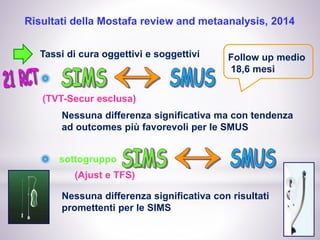 Risultati della Mostafa review and metaanalysis, 2014
Tassi di cura oggettivi e soggettivi
Nessuna differenza significativa ma con tendenza
ad outcomes più favorevoli per le SMUS
(TVT-Secur esclusa)
Follow up medio
18,6 mesi
Nessuna differenza significativa con risultati
promettenti per le SIMS
sottogruppo
(Ajust e TFS)
 