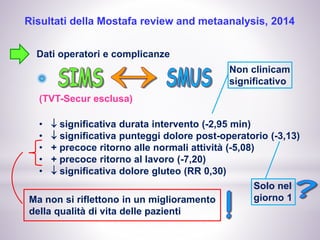 Risultati della Mostafa review and metaanalysis, 2014
Dati operatori e complicanze
•  significativa durata intervento (-2,95 min)
•  significativa punteggi dolore post-operatorio (-3,13)
• + precoce ritorno alle normali attività (-5,08)
• + precoce ritorno al lavoro (-7,20)
•  significativa dolore gluteo (RR 0,30)
(TVT-Secur esclusa)
Non clinicam
significativo
Solo nel
giorno 1Ma non si riflettono in un miglioramento
della qualità di vita delle pazienti
 
