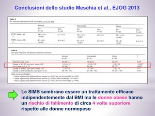 Conclusioni dello studio Meschia et al., EJOG 2013
Le SIMS sembrano essere un trattamento efficace
indipendentemente dal BMI ma le donne obese hanno
un rischio di fallimento di circa 4 volte superiore
rispetto alle donne normopeso
 