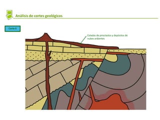Análisis de cortes geológicos
Corte 6
Coladas de piroclastos y depósitos de
nubes ardientes
 