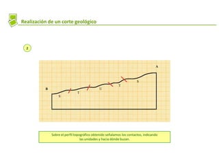 Realización de un corte geológico
Sobre el perfil topográfico obtenido señalamos los contactos, indicando
las unidades y hacia dónde buzan.
A
B
S
T
U
T
S
2
 