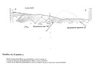 Introduccion a los Cortes geológicos
