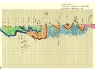 Introduccion a los Cortes geológicos