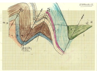 Introduccion a los Cortes geológicos