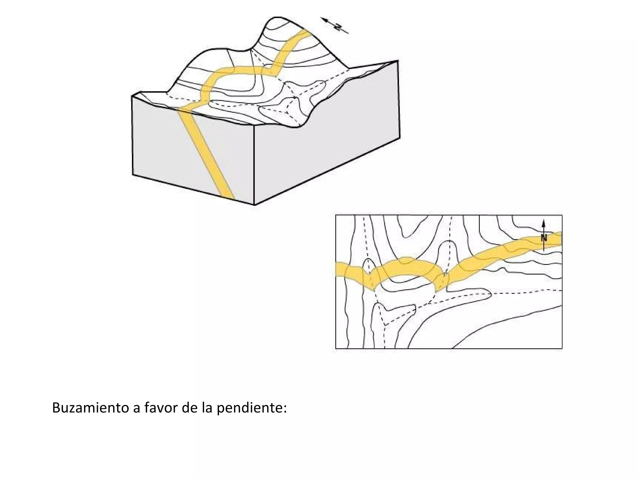 Cortesgeologicos