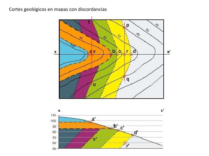 PERFILES GEOLOGICOS EBOOK DOWNLOAD PERFILES GEOLOGICOS EBOOK DOWNLOAD