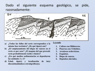 Dado el siguiente esquema geológico, se pide,
razonadamente:
a) ¿Todas las fallas del corte corresponden a la
misma fase tectónica? ¿De qué tipo(s) son?
b) ¿El emplazamiento del dique de cuarzo en el
corte es por azar? ¿El magma del que procede
sería probablemente ácido o básico?
c) ¿En qué medios sedimentarios se depositaron
las unidades 1 y 2?
d) Edad, tipo(s) y localización de la(s)
discontinuidad(es) estratigráfica(s).
1. Calizas con Hildoceras.
2. Pizarras con Trilobites.
3. Areniscas ordovícicas.
4. Esquistos.
5. Dique de cuarzo.
6. Depósitos aluviales.
Leyenda
 