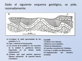 Dado el siguiente esquema geológico, se pide,
razonadamente:
Leyenda
1.Calizas con Calceola.
2.Pizarras con Calamites.
3.Pizarras bituminosas.
4.Cuarcitas con pistas de Trilobites.
5.Arenas y arcillas con Dinosaurios.
6.Conglomerados del Jurásico
terminal.
a) Averiguar la edad aproximada de las
unidades 3 y 5.
b) Tipo y edad de la fracturación.
c) Las arenas de la unidad 5 y las cuarcitas
de la unidad 4, ¿pudieron haberse
depositado en un mismo medio
sedimentario?
d) ¿Estima que aquí pueden aparecer
algunas sustancias de especial interés
económico?
 