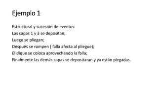 Ejemplo 1
Estructural y sucesión de eventos:
Las capas 1 y 3 se depositan;
Luego se pliegan;
Después se rompen ( falla afecta al pliegue);
El dique se coloca aprovechando la falla;
Finalmente las demás capas se depositaran y ya están plegadas.
 