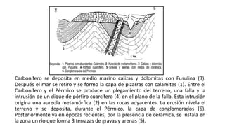 Carbonífero se deposita en medio marino calizas y dolomitas con Fusulina (3).
Después el mar se retiro y se formo la capa de pizarras con calamites (1). Entre el
Carbonífero y el Pérmico se produce un plegamiento del terreno, una falla y la
intrusión de un dique de pórfiro cuarcífero (4) en el plano de la falla. Esta intrusión
origina una aureola metamórfica (2) en las rocas adyacentes. La erosión nivela el
terreno y se deposita, durante el Pérmico, la capa de conglomerados (6).
Posteriormente ya en épocas recientes, por la presencia de cerámica, se instala en
la zona un rio que forma 3 terrazas de gravas y arenas (5).
 