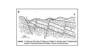 cortes geologicos.pptx