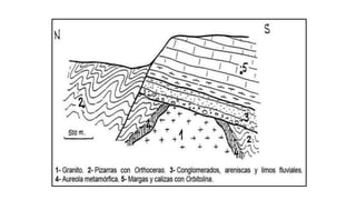 cortes geologicos.pptx