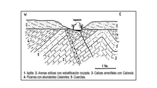 cortes geologicos.pptx