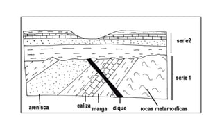 cortes geologicos.pptx