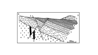 cortes geologicos.pptx