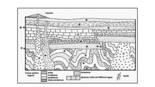 cortes geologicos.pptx